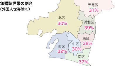 折込件数による業種別構成比上位5業種(2019年5月)